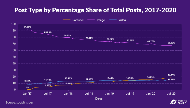 -outline---instagram-marketing-stats-13.png