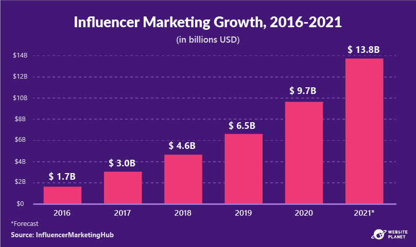 55+ Instagram Marketing Statistics You Need to Know