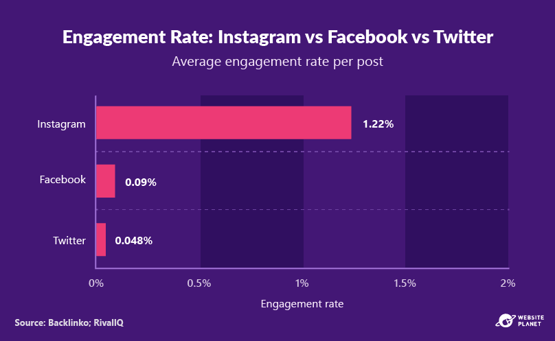 -outline---instagram-marketing-stats-17.png