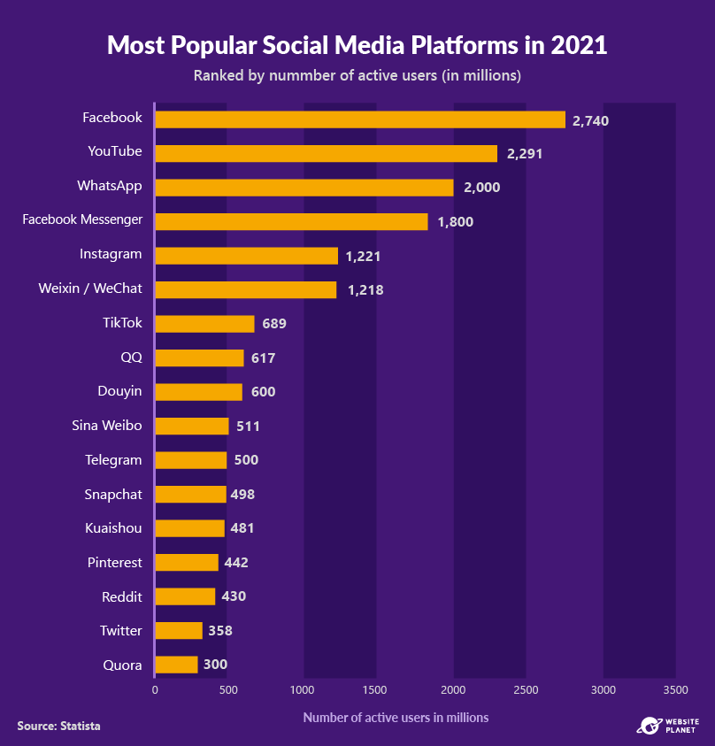 -outline---instagram-marketing-stats-2.png