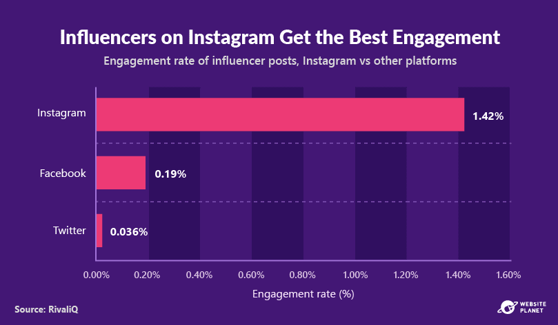 -outline---instagram-marketing-stats-22.png