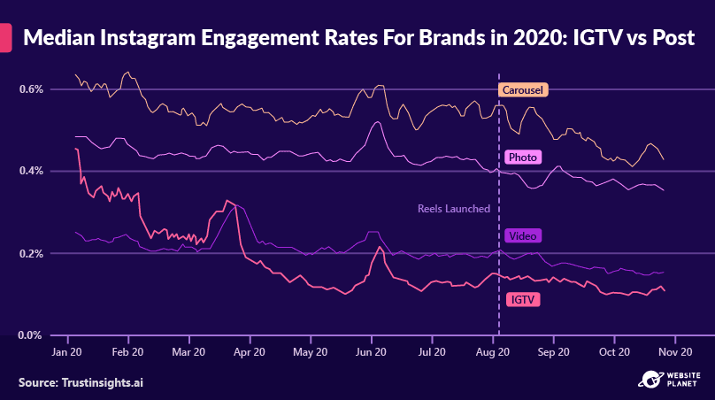 -outline---instagram-marketing-stats-23.png