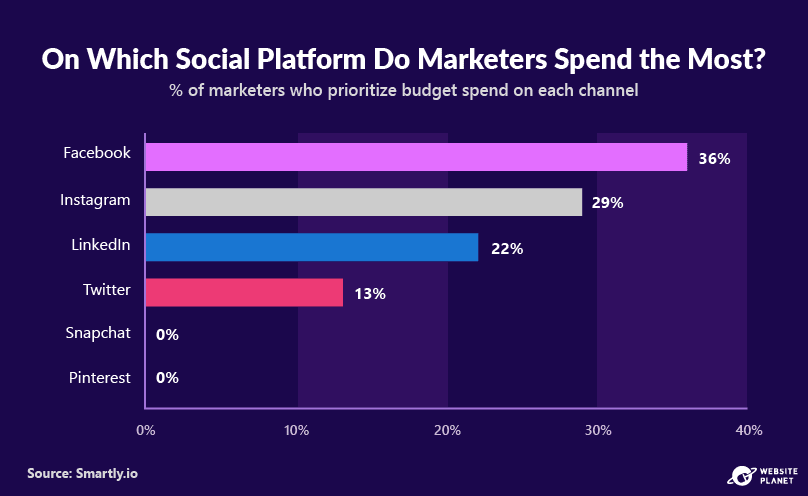 -outline---instagram-marketing-stats-30.png