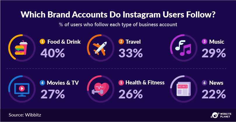 Tvokids a productions Instagram Account Analysis & Statistics