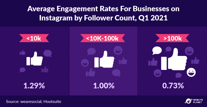 -outline---instagram-marketing-stats-34.png