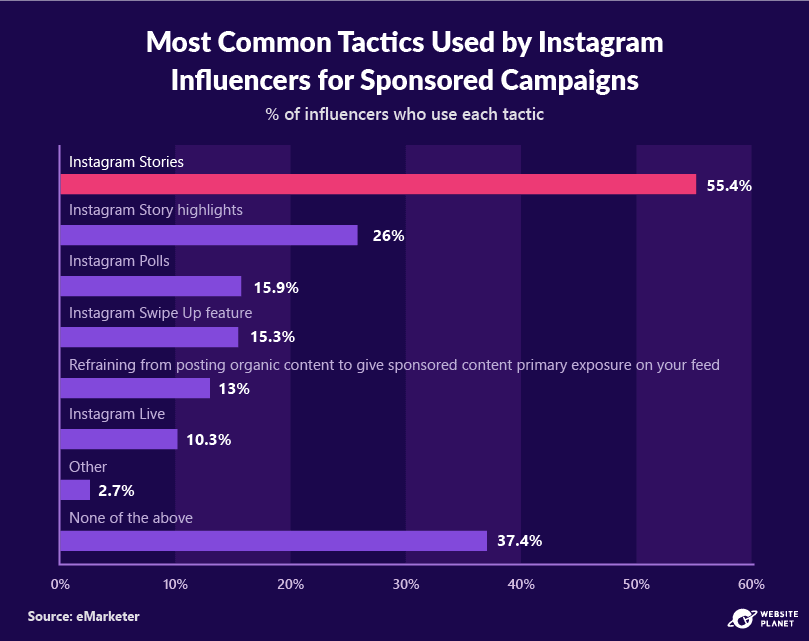 -outline---instagram-marketing-stats-37.png