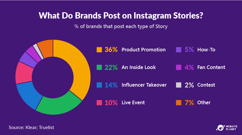 -outline---instagram-marketing-stats-38.png