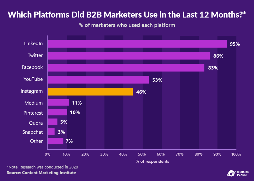 -outline---instagram-marketing-stats-39.png