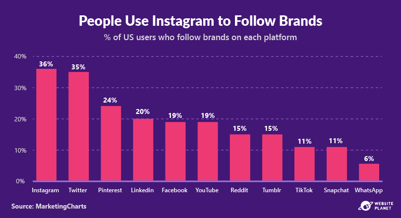 -outline---instagram-marketing-stats-4.png