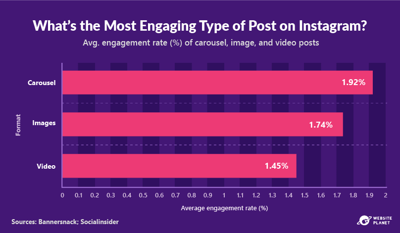 -outline---instagram-marketing-stats-42.png