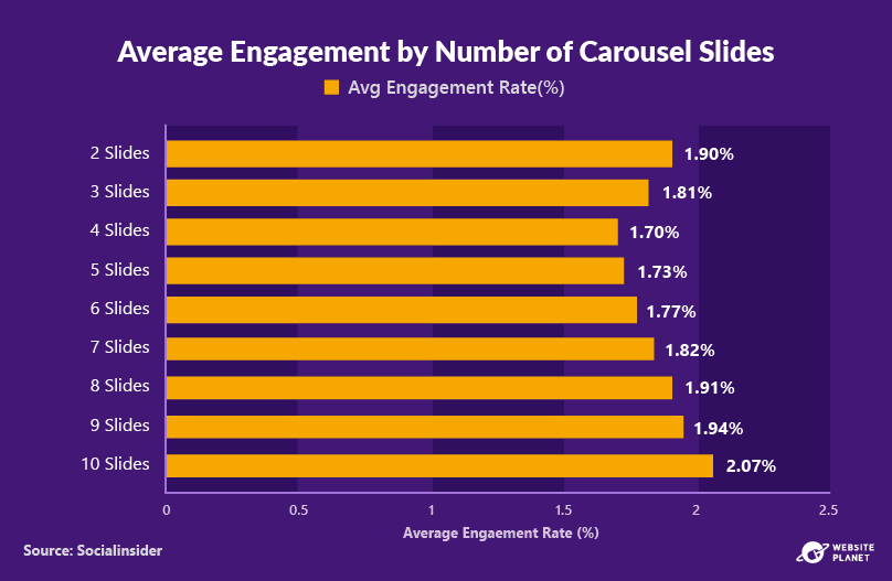 -outline---instagram-marketing-stats-44.png