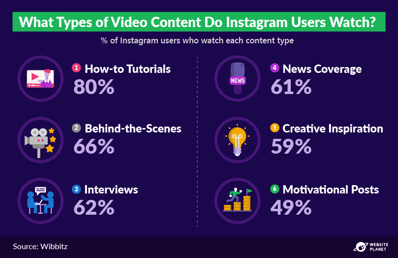 -outline---instagram-marketing-stats-45.png