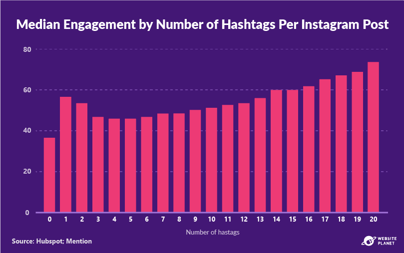 -outline---instagram-marketing-stats-55.png