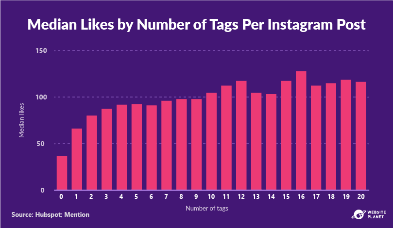 -outline---instagram-marketing-stats-57.png