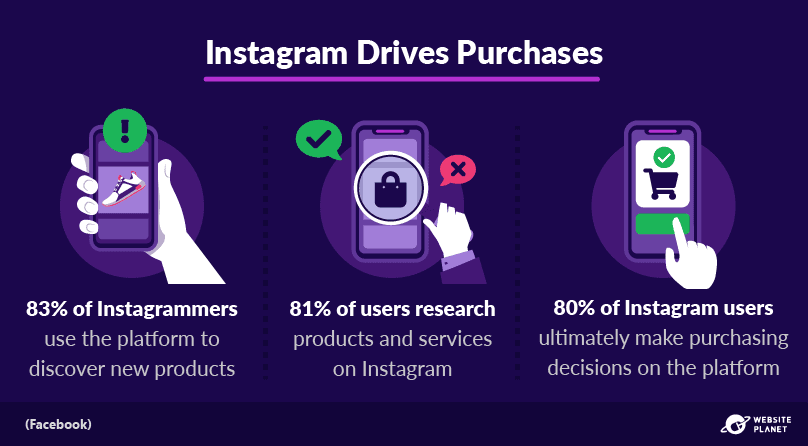 -outline---instagram-marketing-stats-6.png