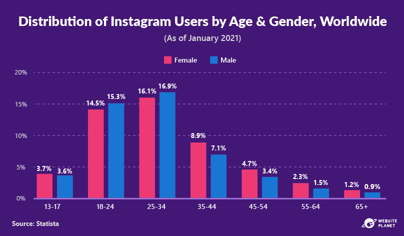 -outline---instagram-marketing-stats-8.png