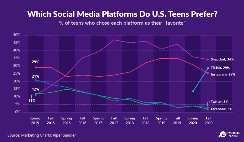 -outline---instagram-marketing-stats-9.png