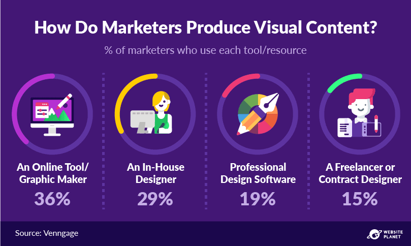 -outline---visual-content-marketing-stats-13.png