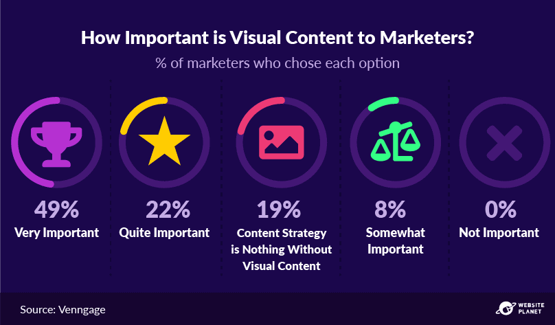 -outline---visual-content-marketing-stats-14.png