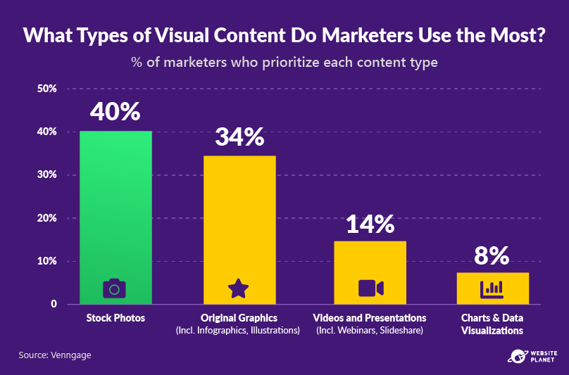 50+ Must Know Social Media Marketing Statistics for 2023