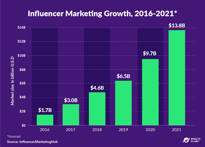 50+ Visual Marketing Stats You Need to Know in 2024