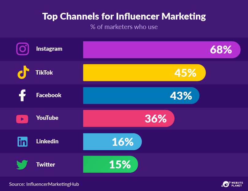 -outline---visual-content-marketing-stats-38.png