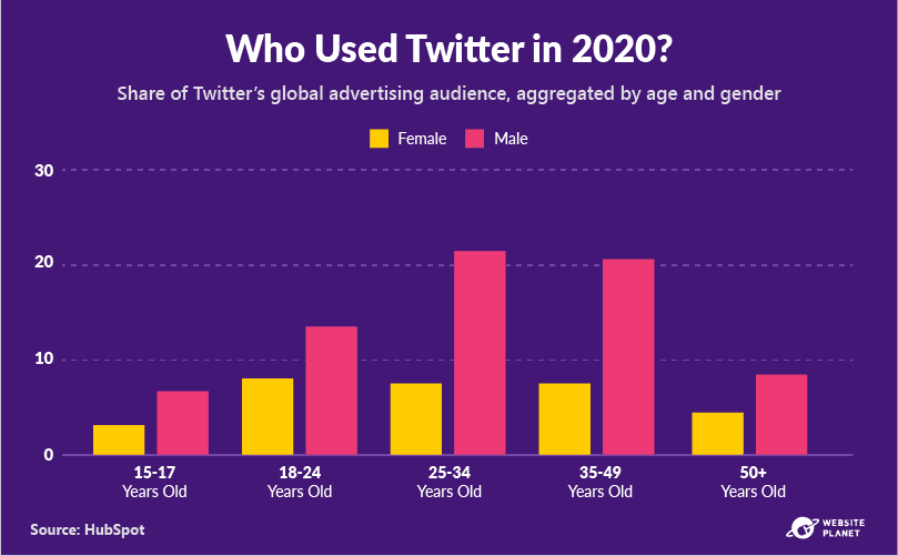 -outline---visual-content-marketing-stats-41.png