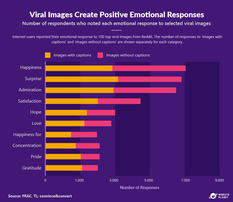 -outline---visual-content-marketing-stats-47.png