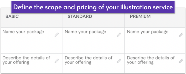 Fiverr gig pricing detailing