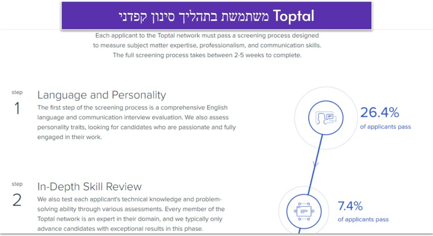 best-freelance-websites-to-hire-great-freelancers-11-he