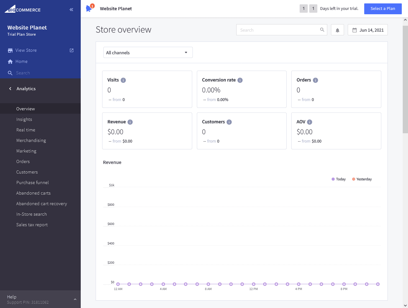 The BigCommerce Reports Screen