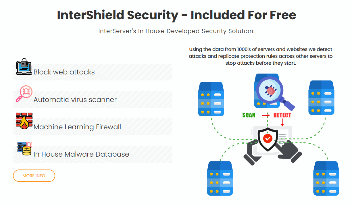 InterServer - Standard security features