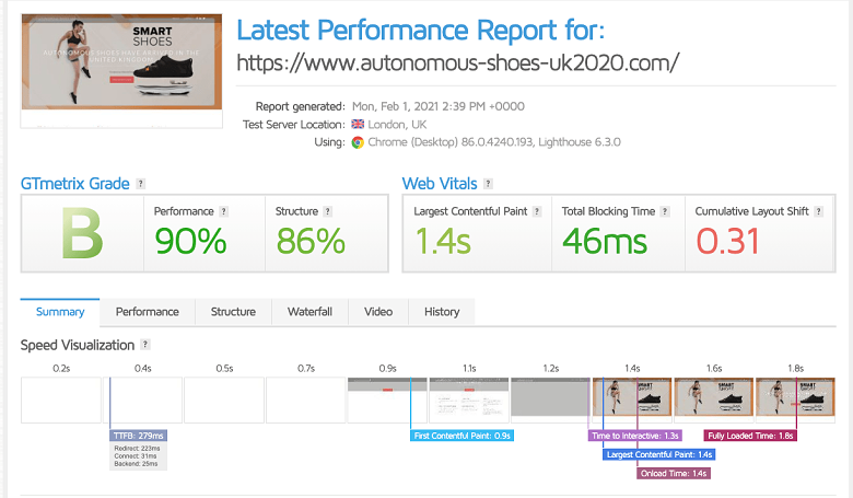 GoDaddy WordPress Hosting Performance