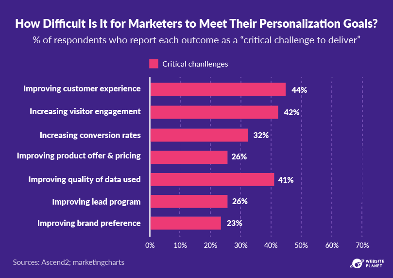 outline---personalization-statistics-10.png