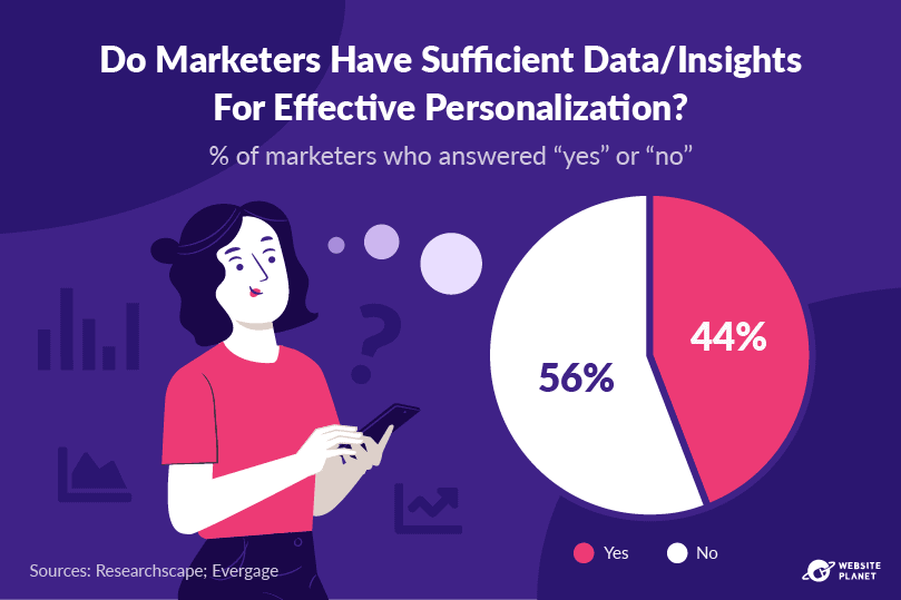 outline---personalization-statistics-15.png