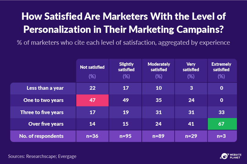 outline---personalization-statistics-16.png