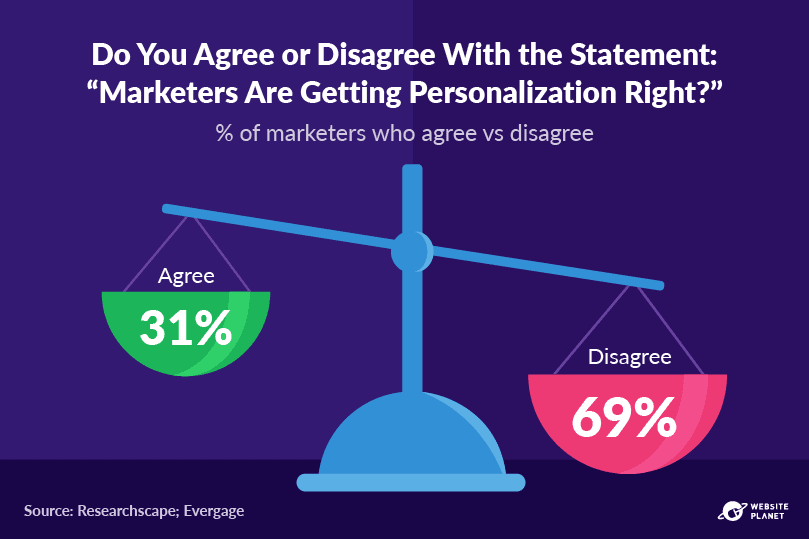 outline---personalization-statistics-18.png