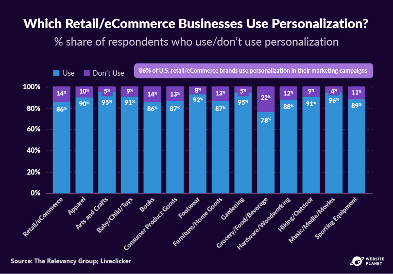 outline---personalization-statistics-19.png