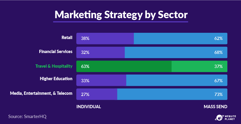 outline---personalization-statistics-21.png