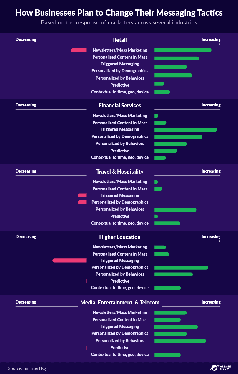 outline---personalization-statistics-22.png