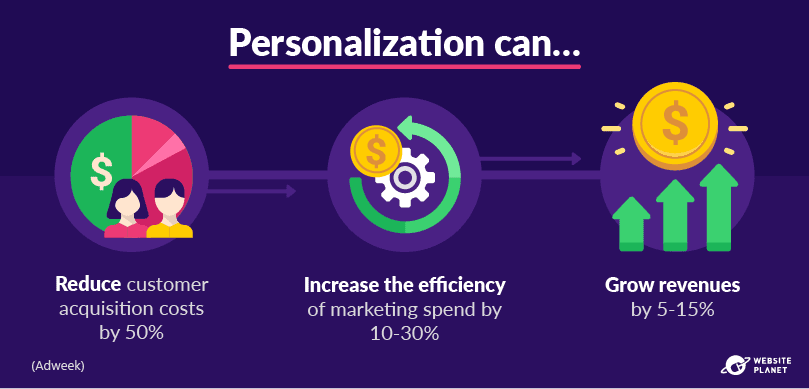 outline---personalization-statistics-25.png