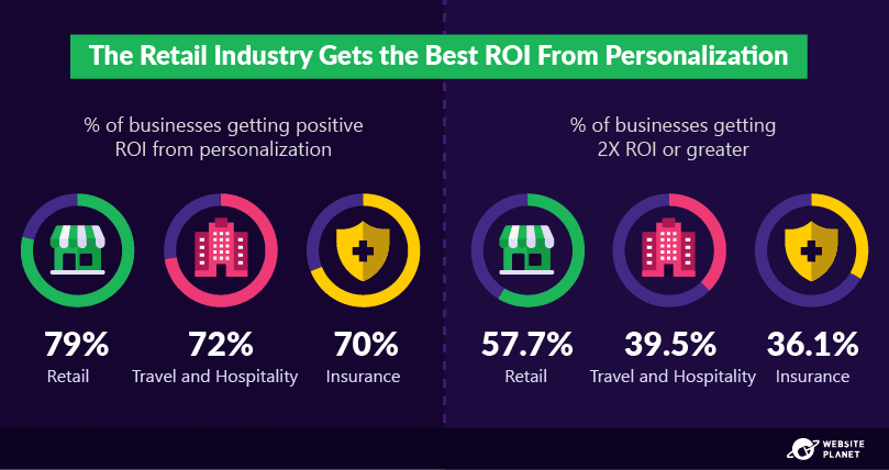 outline---personalization-statistics-27.png