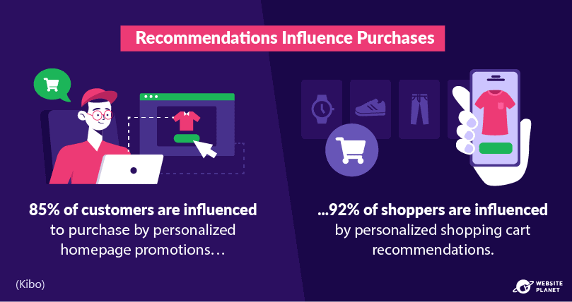 outline---personalization-statistics-28.png