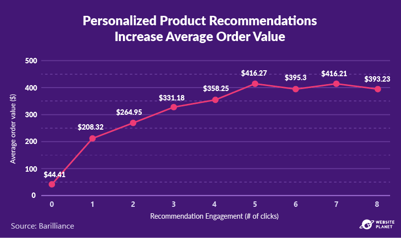 outline---personalization-statistics-29.png