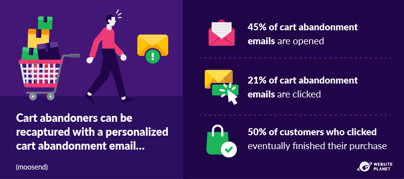 outline---personalization-statistics-30.png