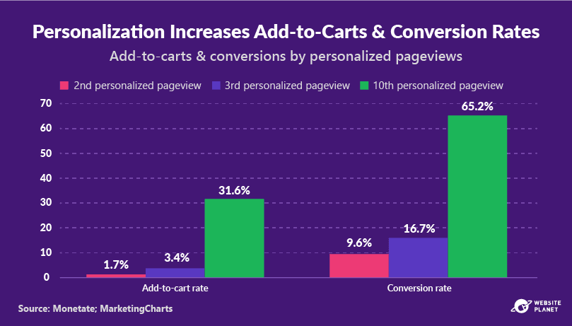 outline---personalization-statistics-33.png