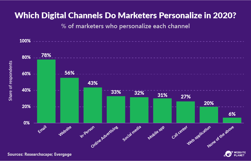 outline---personalization-statistics-34.png