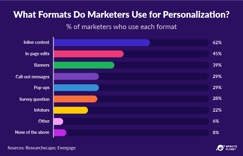 outline---personalization-statistics-37.png