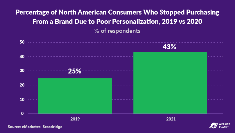 outline---personalization-statistics-4.png