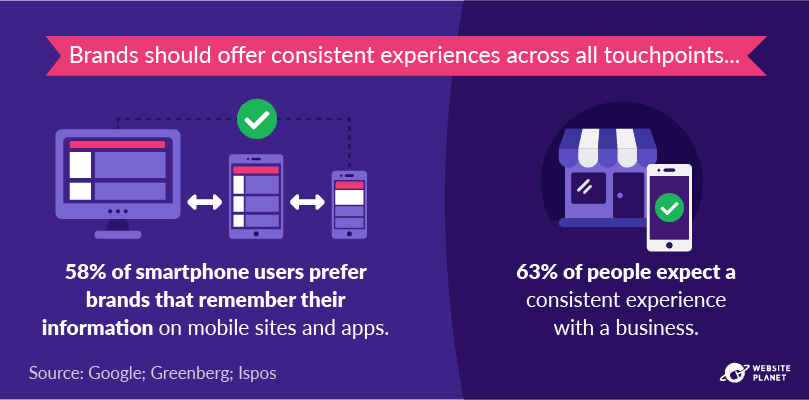 outline---personalization-statistics-40.png